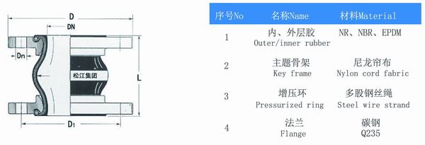 PVC法兰氟橡胶接头